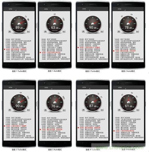 小米空氣凈化器2評測報告:不完美的新國貨也能精彩