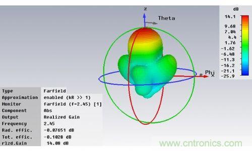 能量收集天線助力無線傳感器打響低成本&ldquo;攻堅(jiān)戰(zhàn)&rdquo;