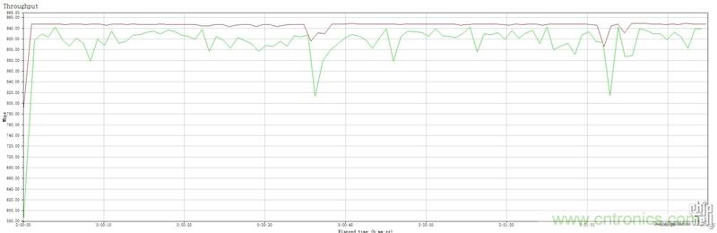 無線性能很野蠻的上網&ldquo;指揮官&rdquo;&mdash;&mdash;網件R8500