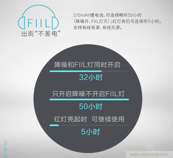 頭條哥的夢想之作！FIIL耳機(jī)能讓汪峰上頭條否？