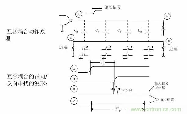 求助&mdash;&mdash;反射、串擾、抖動后，我的信號變成什么鬼？
