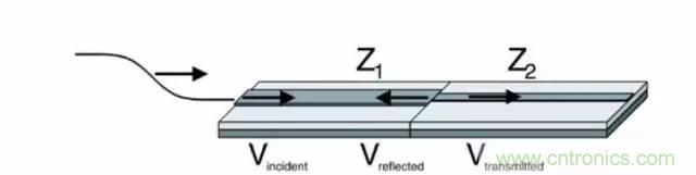 求助&mdash;&mdash;反射、串擾、抖動后，我的信號變成什么鬼？