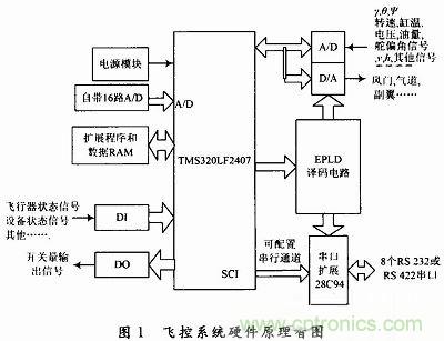 會設計小型無人機飛控系統嗎？不會我教你