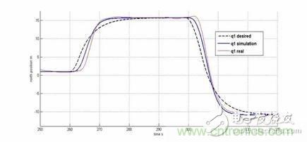 從系統模塊開發設計到仿真，都在這里了！