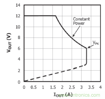 USB-PD漸成快充標準，PI與Cypress聯(lián)手推參考設(shè)計市場圈地