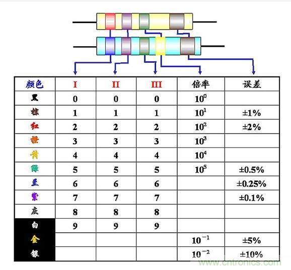 大學課本里不會有的基礎知識:電阻讀數方法