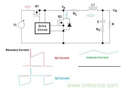 GaN是救世主，能拯救電源工程師嗎？