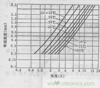 (多圖) 超強整理!PCB設計之電流與線寬的關系