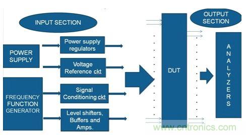 (多圖) PCB設計:如何減少錯誤并提高效率