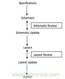 (多圖) PCB設計:如何減少錯誤并提高效率