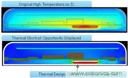 汽車電子設計中PCB的可靠性如何檢測？
