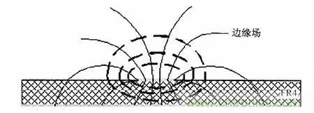 熱帖整理：EMC理論基礎(chǔ)，讓你從此遠(yuǎn)離EMC困擾！