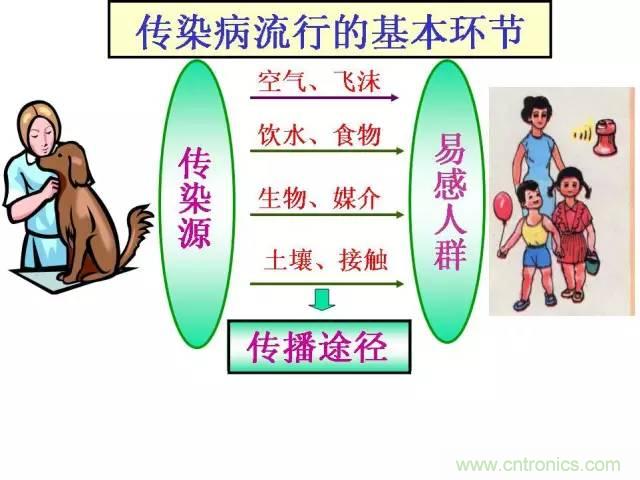 熱帖整理：EMC理論基礎(chǔ)，讓你從此遠(yuǎn)離EMC困擾！