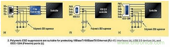 高速電路如何才能得到有效的ESD保護?