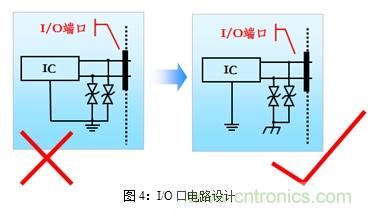 如何將EMC問題“扼殺”在產品開發過程中的“搖籃里”?