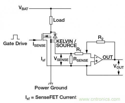 對比六種電流測量方法，孰優孰略一目了然