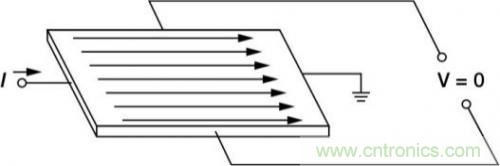 對比六種電流測量方法，孰優孰略一目了然