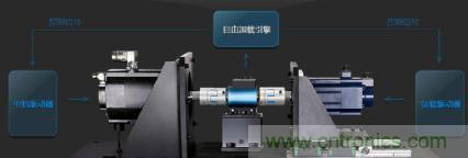 電機(jī)扭矩測(cè)量結(jié)果和傳感器精度對(duì)不上，咋辦？