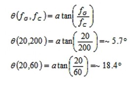 利用MEMS陀螺儀實(shí)現(xiàn)低噪聲反饋控制設(shè)計