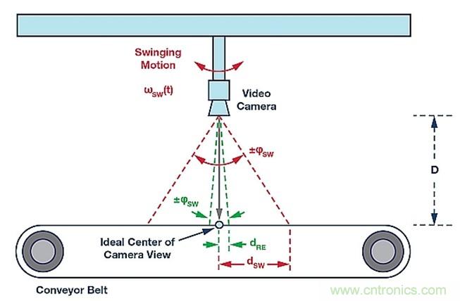 利用MEMS陀螺儀實(shí)現(xiàn)低噪聲反饋控制設(shè)計