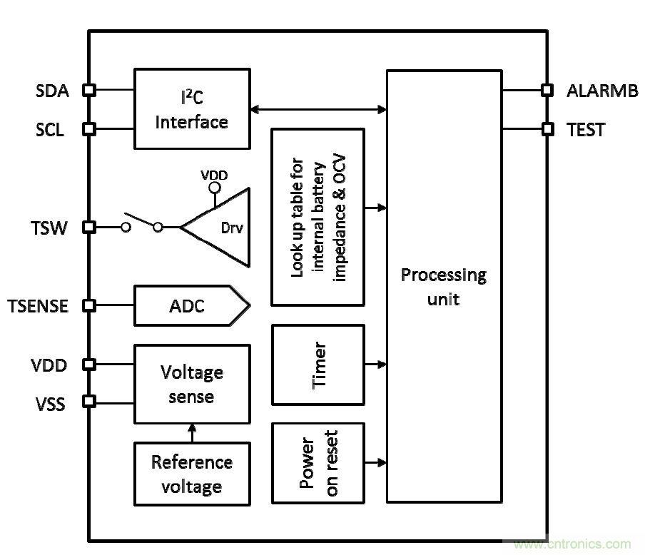 可穿戴設備電量計的準確度令人堪憂，如何破解？