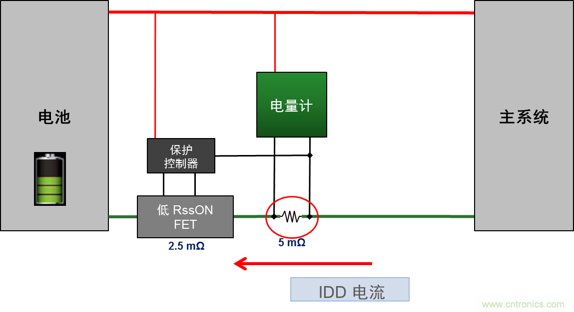 可穿戴設備電量計的準確度令人堪憂，如何破解？