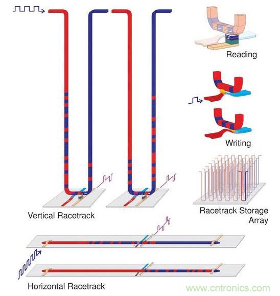 電子元件的這些前瞻技術你可曾聽說?