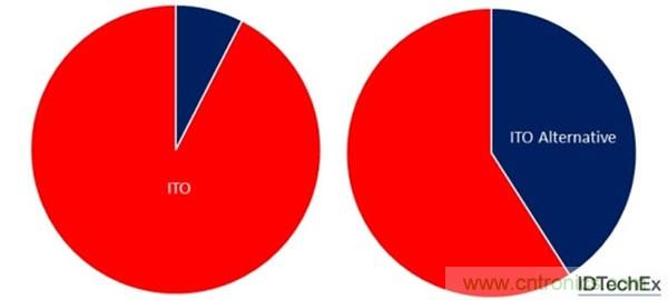 電子元件的這些前瞻技術你可曾聽說?