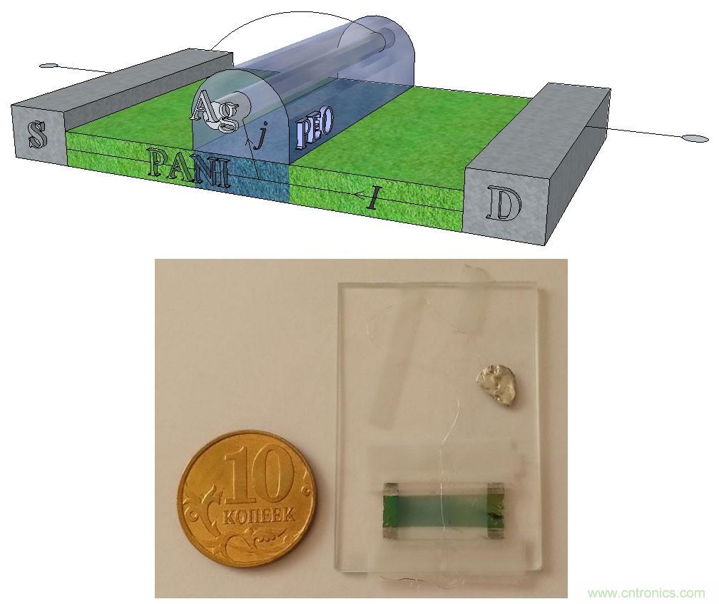 電子元件的這些前瞻技術你可曾聽說?