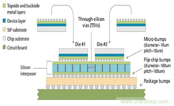 電子元件的這些前瞻技術你可曾聽說?
