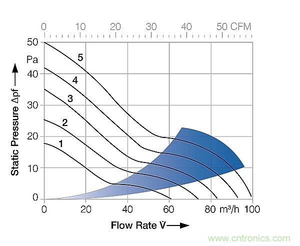 電源冷卻風扇你真的用對了嗎？
