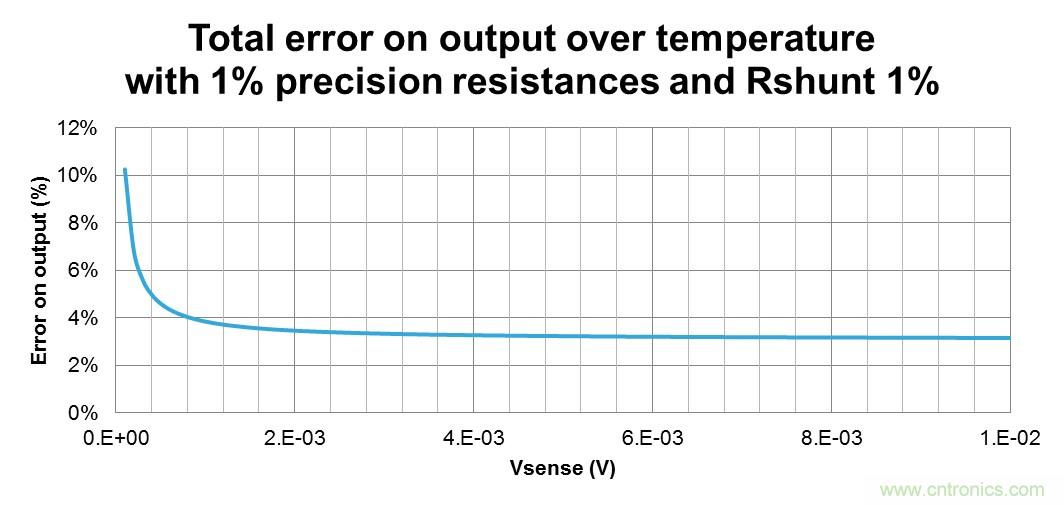 低壓運(yùn)放如何檢測高壓上橋臂電流？
