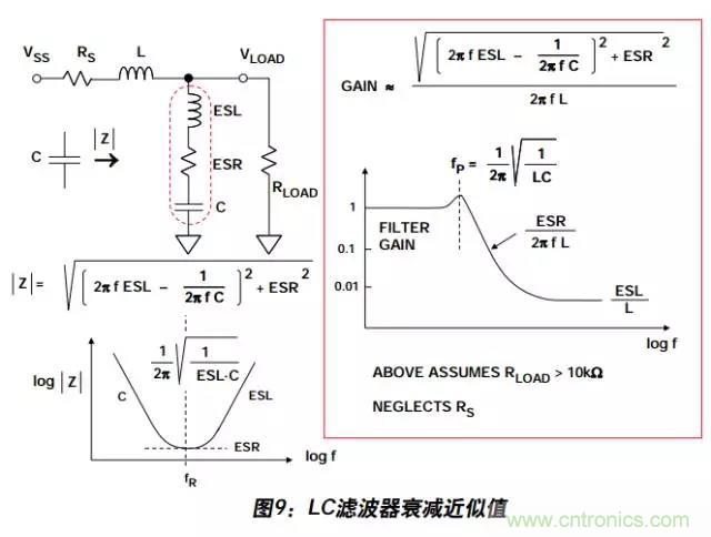 例解電路去耦技術(shù)，看了保證不后悔