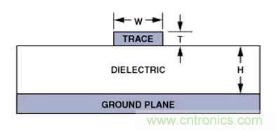 &ldquo;歪果仁&rdquo;經(jīng)驗(yàn)之談：高頻PCB布線實(shí)踐指南
