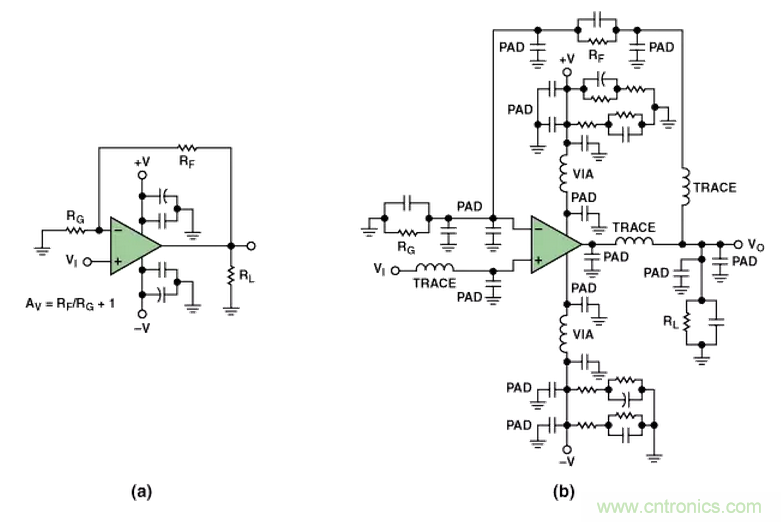 &ldquo;歪果仁&rdquo;經(jīng)驗(yàn)之談：高頻PCB布線實(shí)踐指南