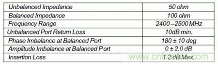 Atheros對Ralink，看WiFi產(chǎn)品的射頻電路設(shè)計