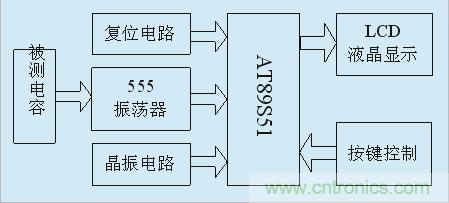 用555定時器如何設計電容測試儀？