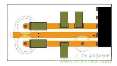 通孔周圍接地層的禁入?yún)^(qū)可能重疊,迫使回流遠離信號路徑。即便沒有重疊,禁入?yún)^(qū)也會在接地層形成鼠咬阻抗中斷。
