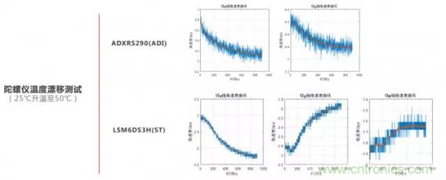 是什么成就了無人機的飛行感知技術？