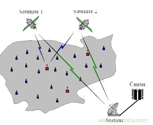【導讀】無線傳感器,應用后總是會出現顯示跳動或數字不準確的情況,或者其他的情況,基于這些基本的問題,有什么好的解決方案沒?小編這里為大家總結了五問五答,值得一看! 無線傳感器安裝上后成批出現顯示跳動或數字不準確的情況。解決方案:客戶選擇的產品性能不符合現場工況,需安裝或更換帶隔離功能的變送器。 1、無線傳感器安裝上后成批出現顯示跳動或數字不準確的情況 原因:現場有電磁的干擾,或是信號線與動力線走的同一條線槽。 解決方案:客戶選擇的產品性能不符合現場工況,需安裝或更換帶隔離功能的變送器。 2、無線傳感器安裝上,顯示錯誤或不顯示 原因:信號線正負級接線錯誤 解決方案:斷開電源,互換兩根信號線的位置,并用端子壓緊,重新上電。特別是不帶變送器的三線制輸出的PT100熱電阻傳感器,現場安裝時,經常會出現這樣的問題。 3、無線液位傳感器使用后顯示的數值不變 原因:導氣管里進水 解決方案:返廠檢修,把導氣管里的水抽干,重新標定量程,再使用。 4、溫度傳感器無信號輸出 原因:工人安裝時,因不了解傳感器,故用力過大,致使測溫元件引腳整個拔出,使信號回路中斷路。 解決方案:安裝時,只需在端子上接好線,無需拆下變送器或磁板,用端子壓緊信號引線即可。 5、智能控制儀表安裝上不顯示 原因:儀表參數設置不對 解決方案:先確認無線傳感器接進的信號類型,對應此類型調整智能控制儀表的輸入參數即可。