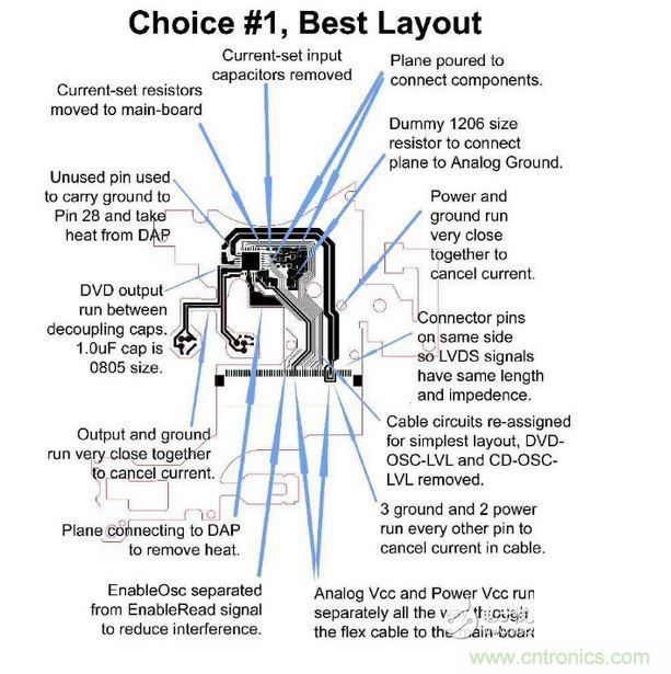 DVD刻錄機的雷射驅動器軟性電路，需要具備PC主板或是其他高速、對溫度敏感之設計的專業經驗。
