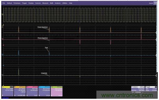 一個方波的FFT的功率譜幅值、相位、實數(shù)和虛數(shù)分量
