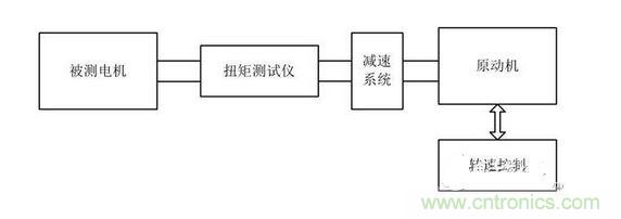 齒槽轉矩臺架架構