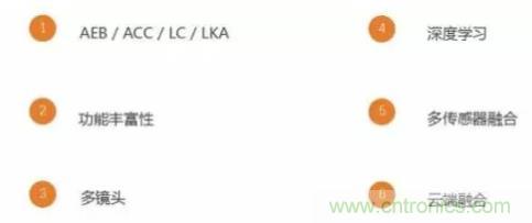 從硬件到算法，單目視覺(jué)ADAS背后有哪些技術(shù)原理及難點(diǎn)？