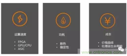 從硬件到算法，單目視覺(jué)ADAS背后有哪些技術(shù)原理及難點(diǎn)？