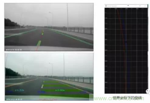 從硬件到算法，單目視覺(jué)ADAS背后有哪些技術(shù)原理及難點(diǎn)？