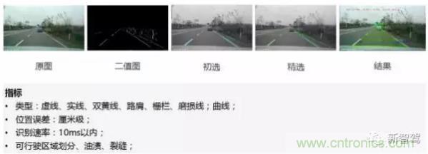 從硬件到算法，單目視覺(jué)ADAS背后有哪些技術(shù)原理及難點(diǎn)？