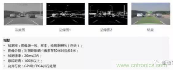 從硬件到算法，單目視覺(jué)ADAS背后有哪些技術(shù)原理及難點(diǎn)？