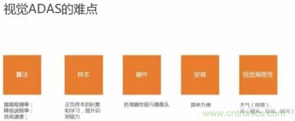 從硬件到算法，單目視覺(jué)ADAS背后有哪些技術(shù)原理及難點(diǎn)？