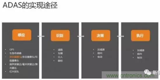 從硬件到算法，單目視覺(jué)ADAS背后有哪些技術(shù)原理及難點(diǎn)？